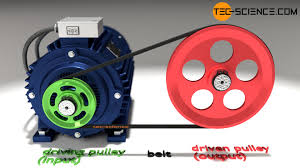 Belt Drive